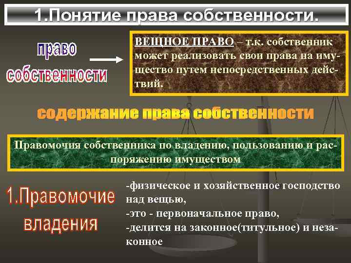   1. Понятие права собственности.     ВЕЩНОЕ ПРАВО – т.
