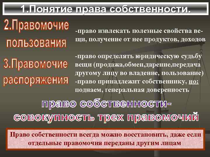  1. Понятие права собственности.     -право извлекать полезные свойства ве-