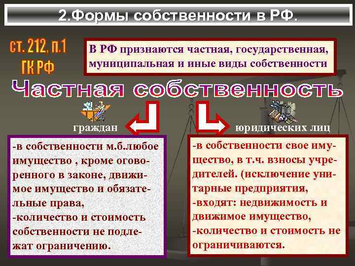   2. Формы собственности в РФ.    В РФ признаются частная,
