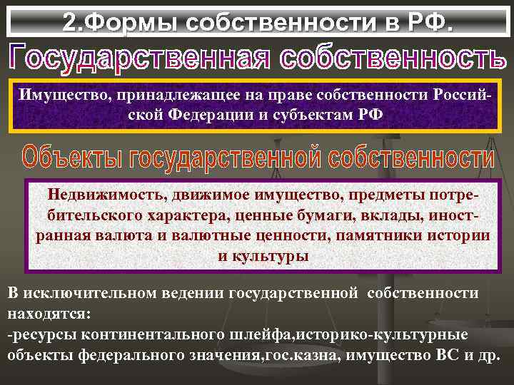  2. Формы собственности в РФ.  Имущество, принадлежащее на праве собственности Россий- 