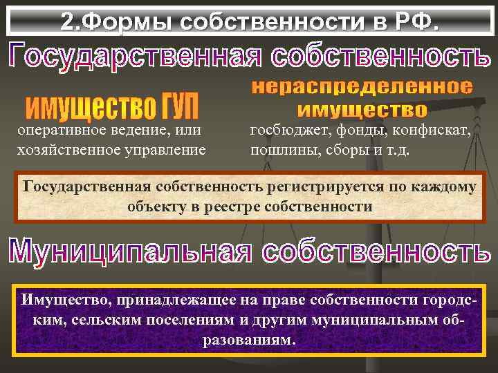  2. Формы собственности в РФ. оперативное ведение, или  госбюджет, фонды, конфискат, хозяйственное