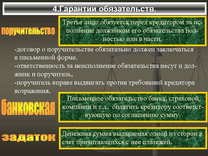 4. Гарантии обязательств. Третье лицо обязуется перед кредитором за исполнение должником его обязательства полностью