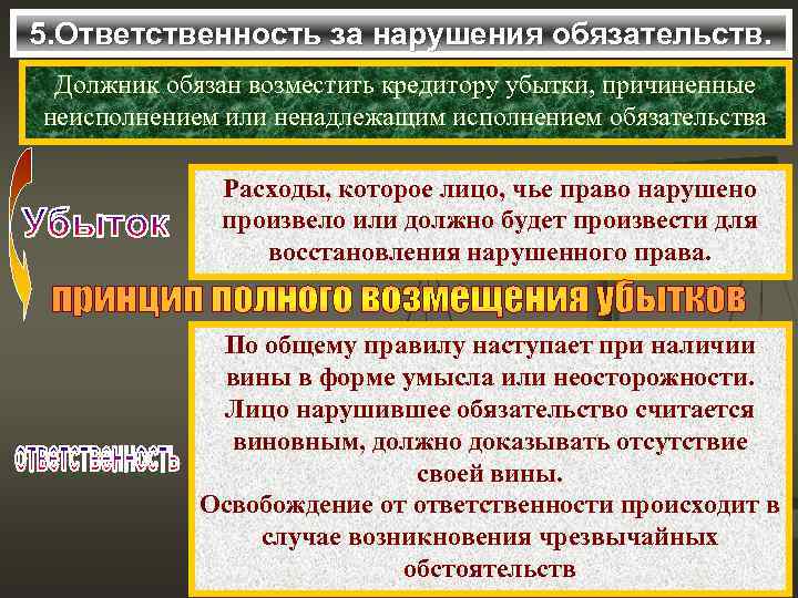 5. Ответственность за нарушения обязательств. Должник обязан возместить кредитору убытки, причиненные неисполнением или ненадлежащим