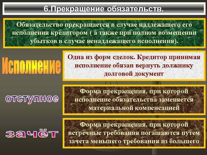 6. Прекращение обязательств. Обязательство прекращается в случае надлежащего исполнения кредитором ( а также при