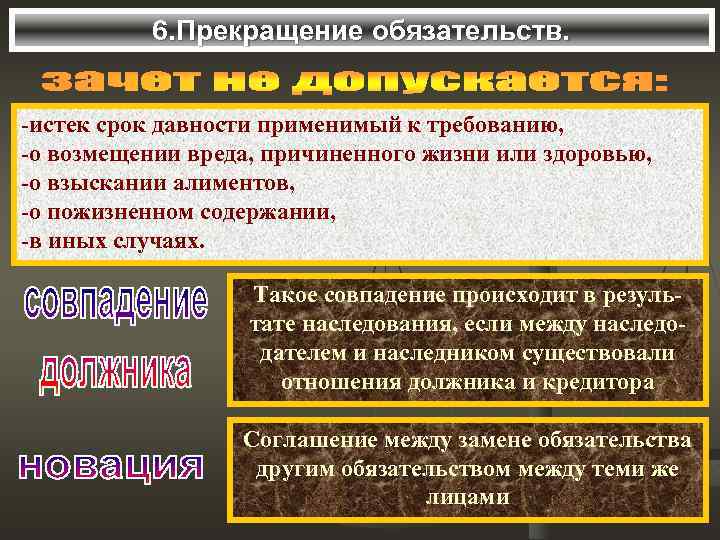 6. Прекращение обязательств. -истек срок давности применимый к требованию, -о возмещении вреда, причиненного жизни