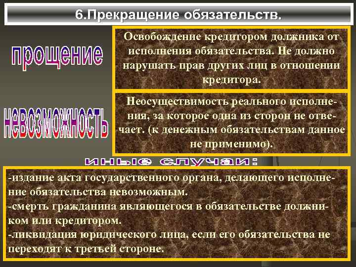 6. Прекращение обязательств. Освобождение кредитором должника от исполнения обязательства. Не должно нарушать прав других