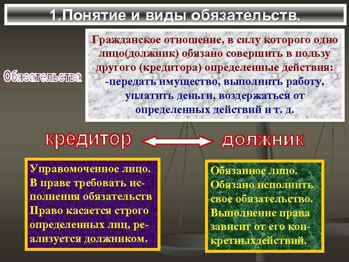 1. Понятие и виды обязательств. Гражданское отношение, в силу которого одно лицо(должник) обязано совершить