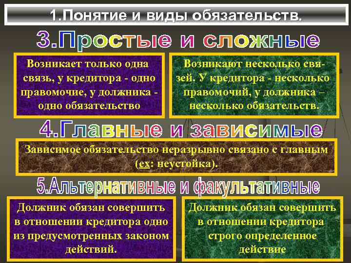 1. Понятие и виды обязательств. Возникает только одна связь, у кредитора - одно правомочие,