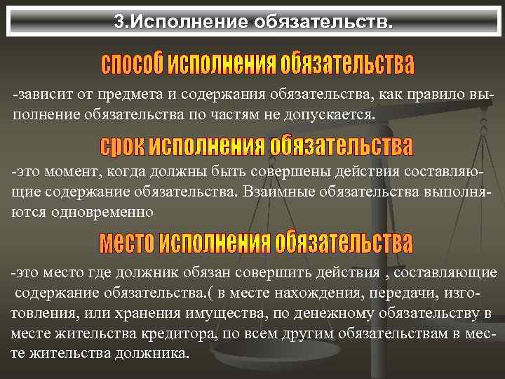 3. Исполнение обязательств. -зависит от предмета и содержания обязательства, как правило выполнение обязательства по