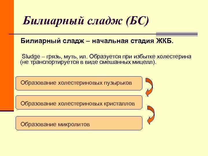 Билиарный сладж (БС) Билиарный сладж – начальная стадия ЖКБ. Sludge Билиарный сладж (БС) Билиарный сладж – начальная стадия ЖКБ. Sludge