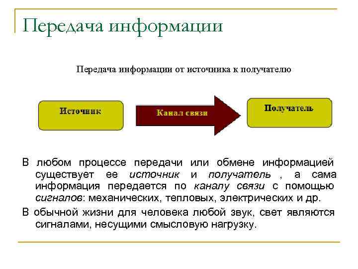 Передача информации Передача информации от источника к получателю В любом процессе передачи Передача информации Передача информации от источника к получателю В любом процессе передачи