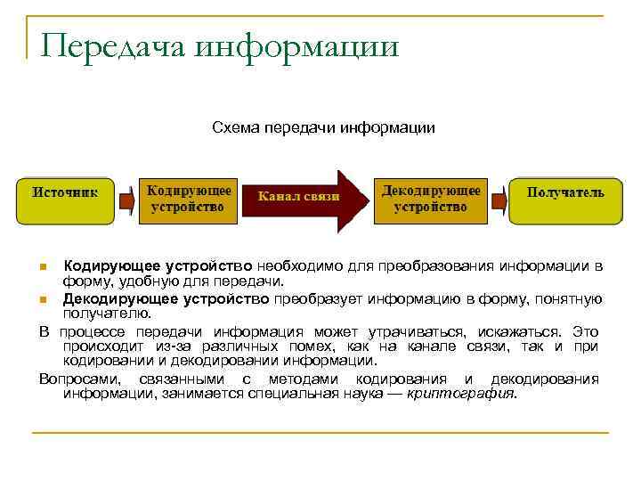 Составьте схему передачи информации кодирующее устройство декодирующее устройство