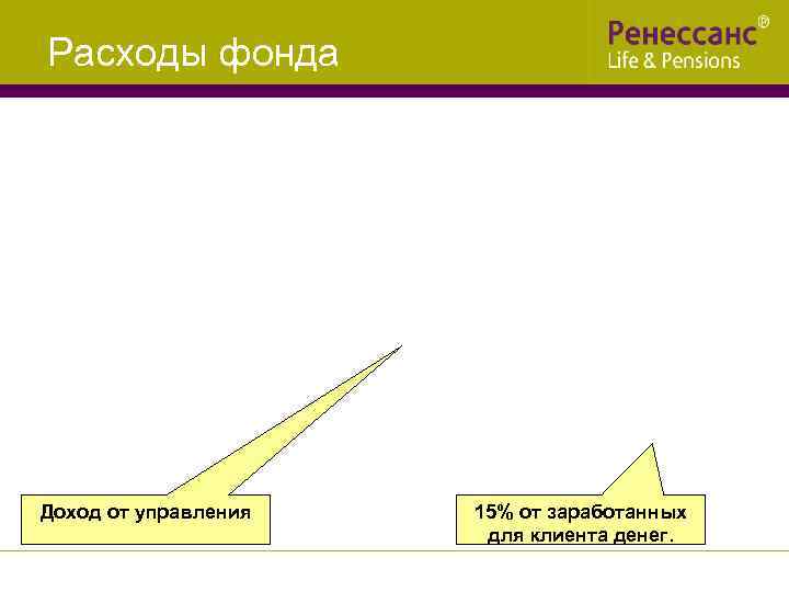 Расходы фонда    Клиентам Доход от управления  15% от заработанных 