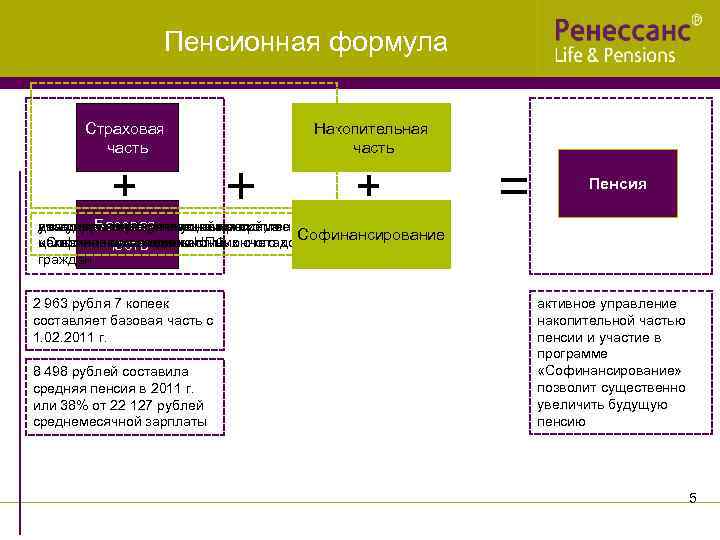    Пенсионная формула   Страховая    Накопительная  