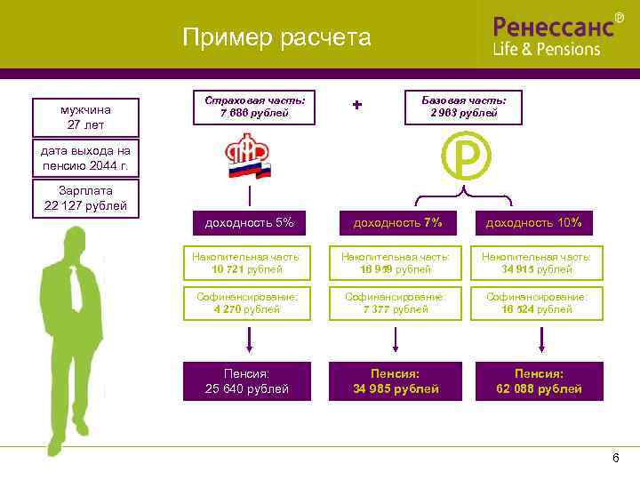    Пример расчета     Страховая часть:   