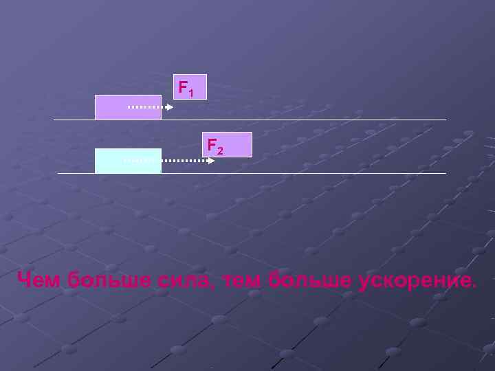    F 1     F 2 Чем больше сила,