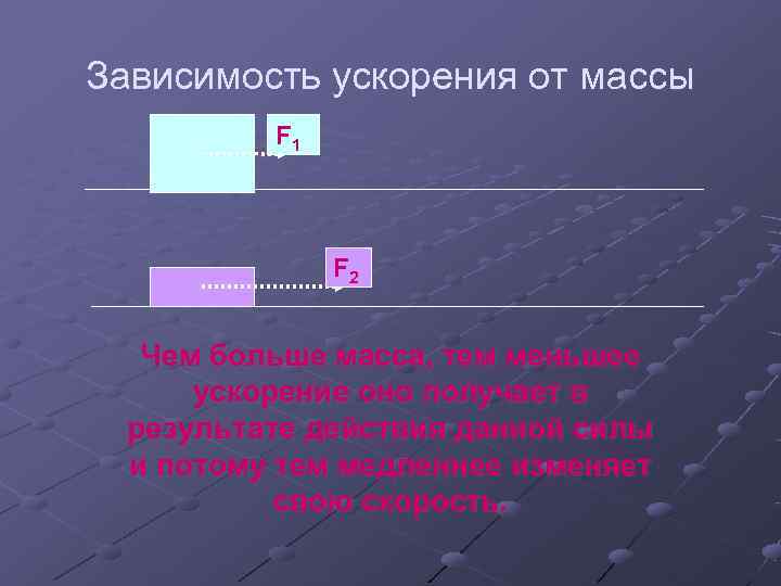 Ускорение зависит от массы. Зависимость ускорения от массы. График зависимости ускорения от массы. Зависимость ускорения от массы и силы.