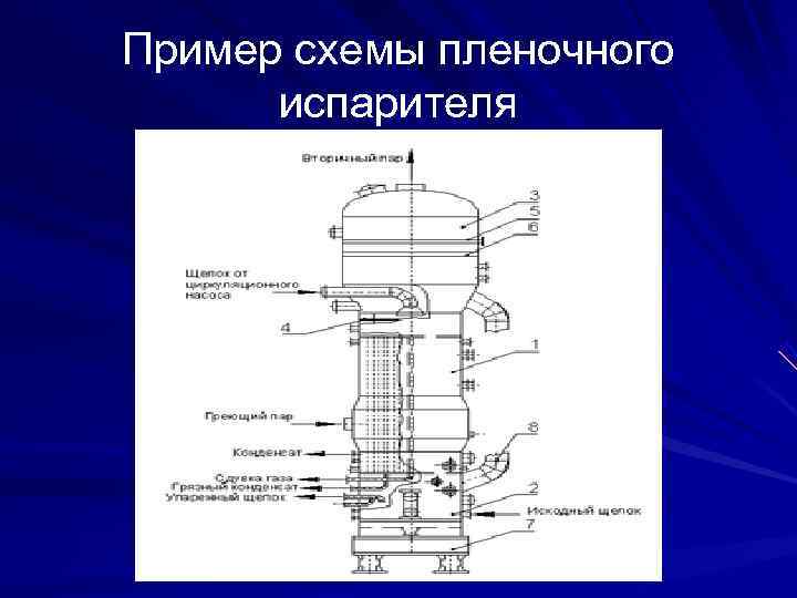 Пример схемы пленочного  испарителя 