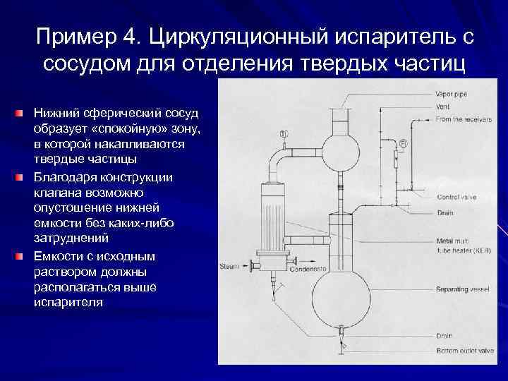 Пример 4. Циркуляционный испаритель с сосудом для отделения твердых частиц Нижний сферический сосуд образует