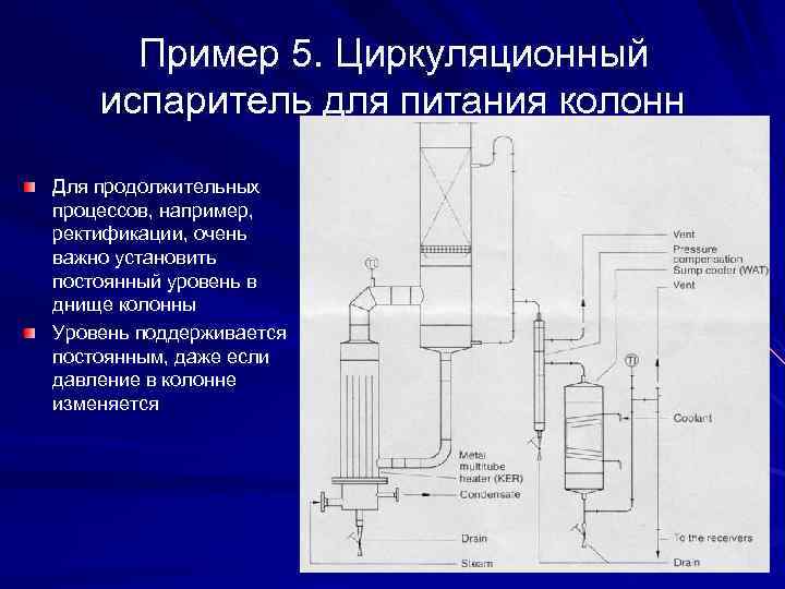 Схема технологического процесса ректификации