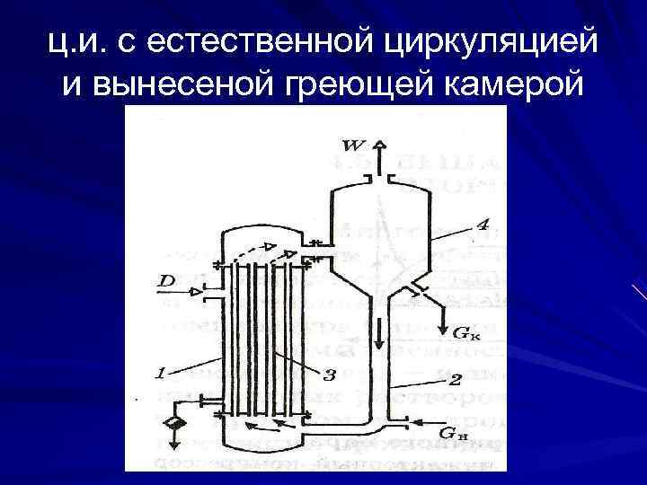 ц. и. с естественной циркуляцией и вынесеной греющей камерой 