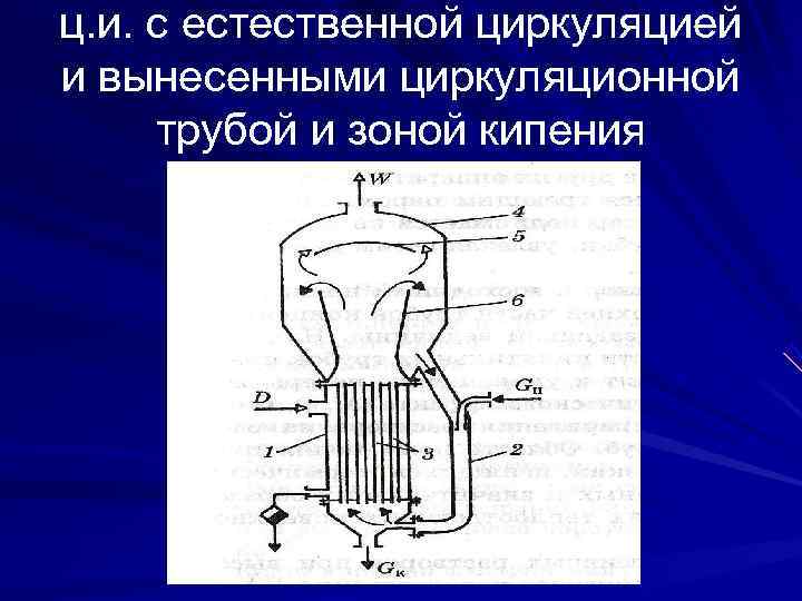 ц. и. с естественной циркуляцией и вынесенными циркуляционной трубой и зоной кипения 