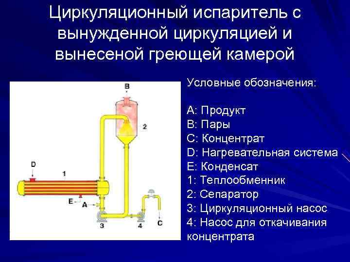 Циркуляционный испаритель с вынужденной циркуляцией и вынесеной греющей камерой    Условные обозначения: