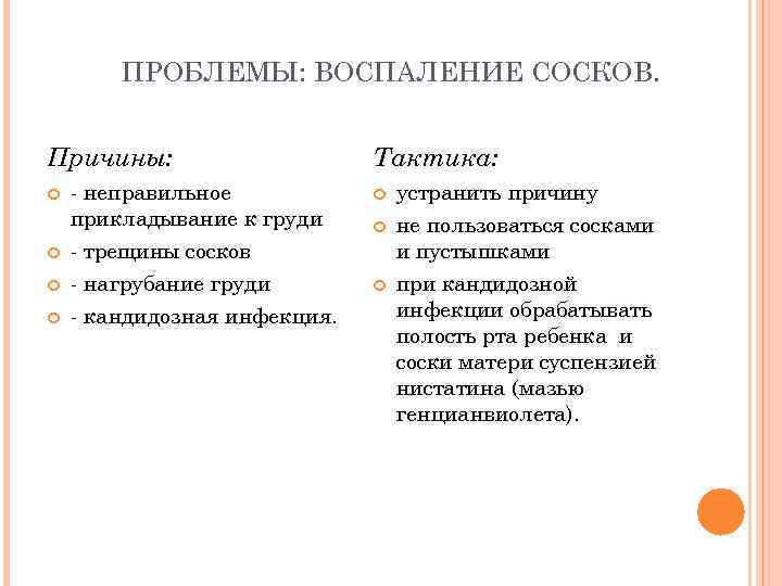   ПРОБЛЕМЫ: ВОСПАЛЕНИЕ СОСКОВ.  Причины:    Тактика: - неправильное 