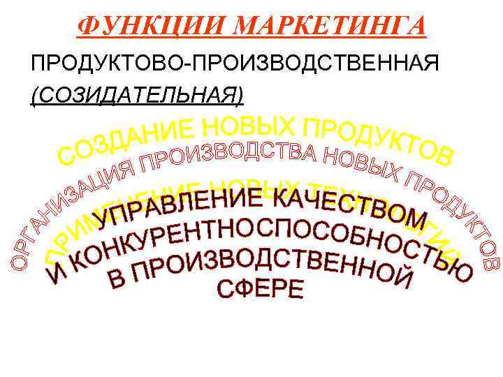   ФУНКЦИИ МАРКЕТИНГА ПРОДУКТОВО-ПРОИЗВОДСТВЕННАЯ (СОЗИДАТЕЛЬНАЯ) 