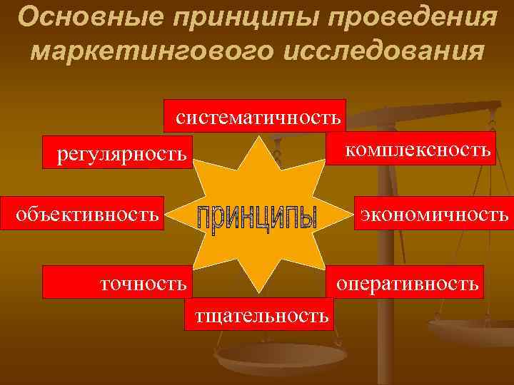 Основные принципы проведения маркетингового исследования   систематичность  регулярность    комплексность