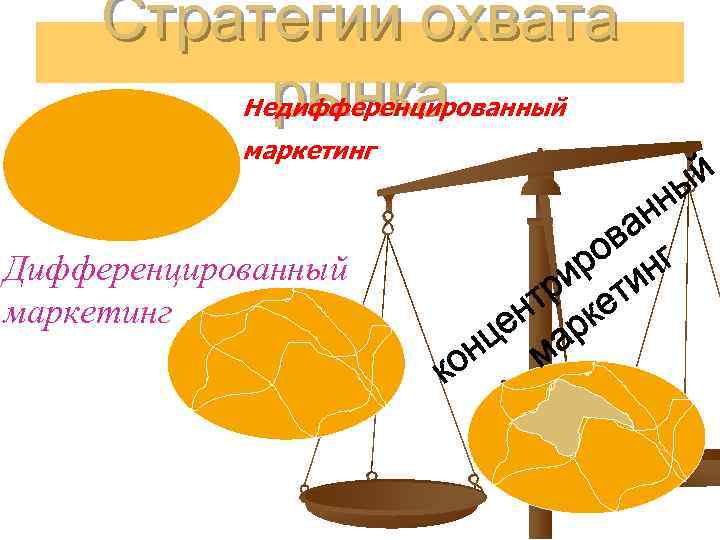  Стратегии охвата  рынка   Недифференцированный   маркетинг  Дифференцированный маркетинг