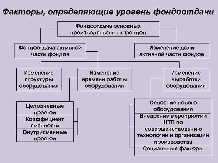 Факторы первого порядка