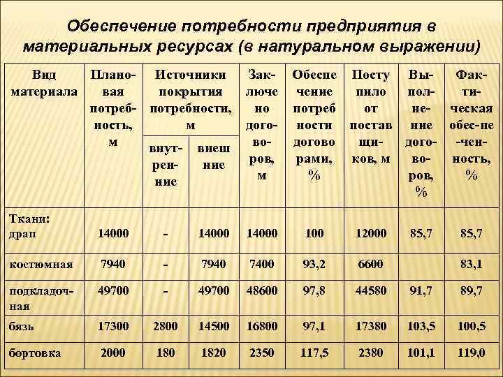 Потребности предприятия