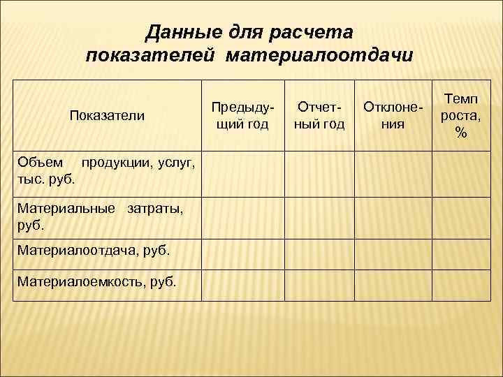 Данные для расчета показателей материалоотдачи Показатели Объем продукции, услуг, тыс. руб. Материальные затраты, руб.