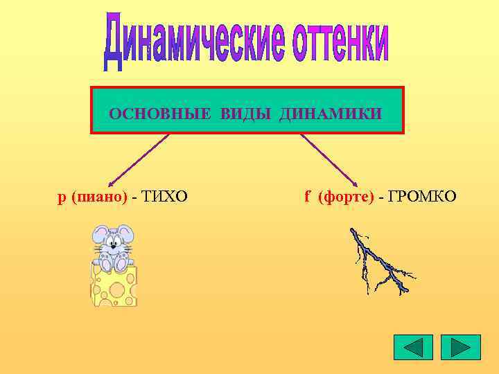  ОСНОВНЫЕ ВИДЫ ДИНАМИКИ  р (пиано) - ТИХО f (форте) - ГРОМКО 