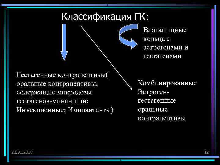    Классификация ГК:       Влагалищные  