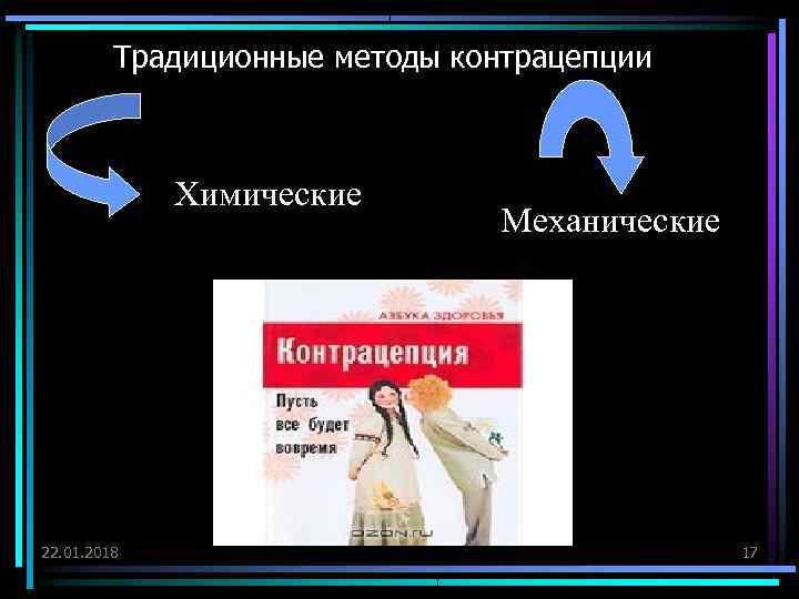    Традиционные методы контрацепции   Химические     