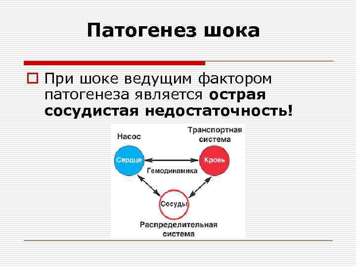 Патогенез шока. Общая схема патогенеза шока. Цепная реакция при шоке схема. Механизм развития шока.