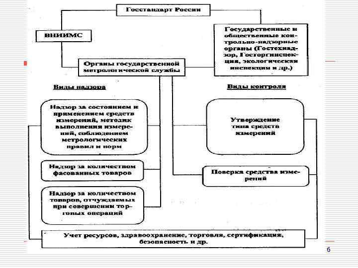 Объекты государственного надзора