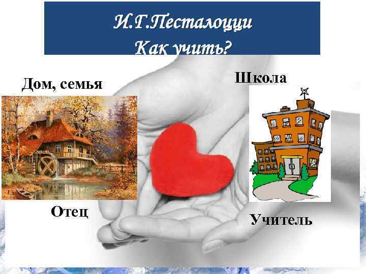 Дом, семья  Школа  Отец    Учитель 