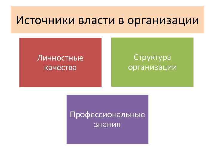 Источники власти в организации Личностные   Структура качества   организации  