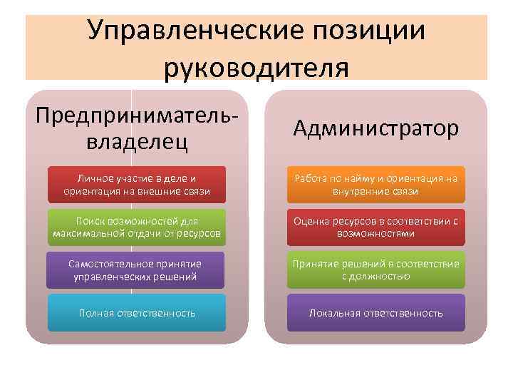 2 в чем отличие лидерства от руководства