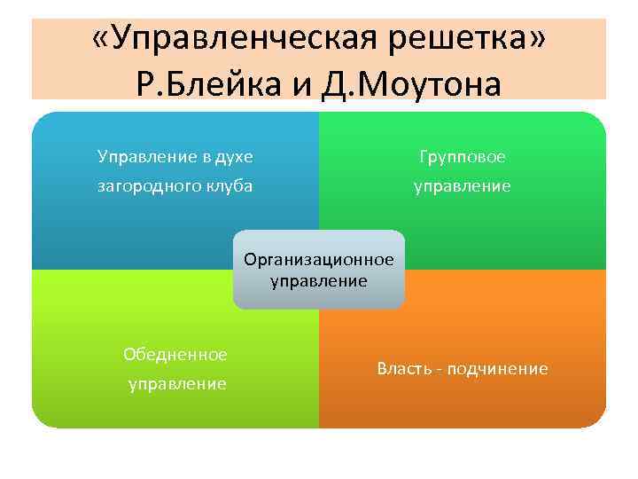 Схема с пятью типами управления р блейка и дж моутона менеджерская матрица