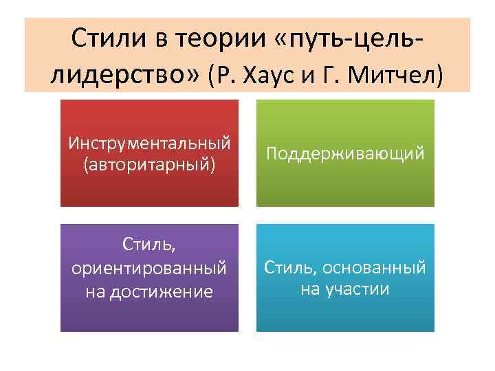 Руководство в работе что это