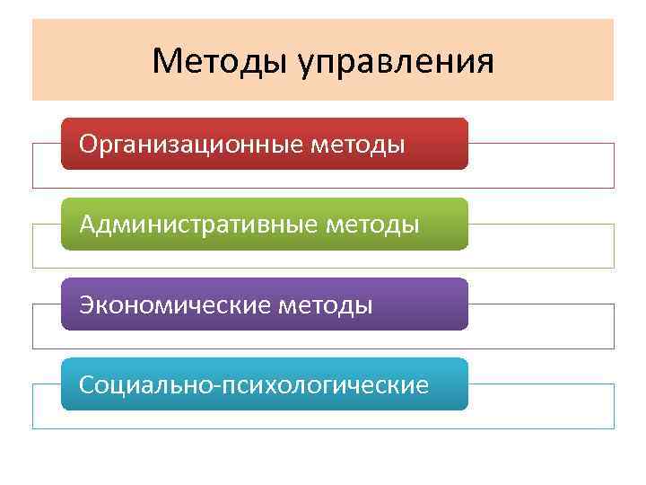 Руководство в работе что это