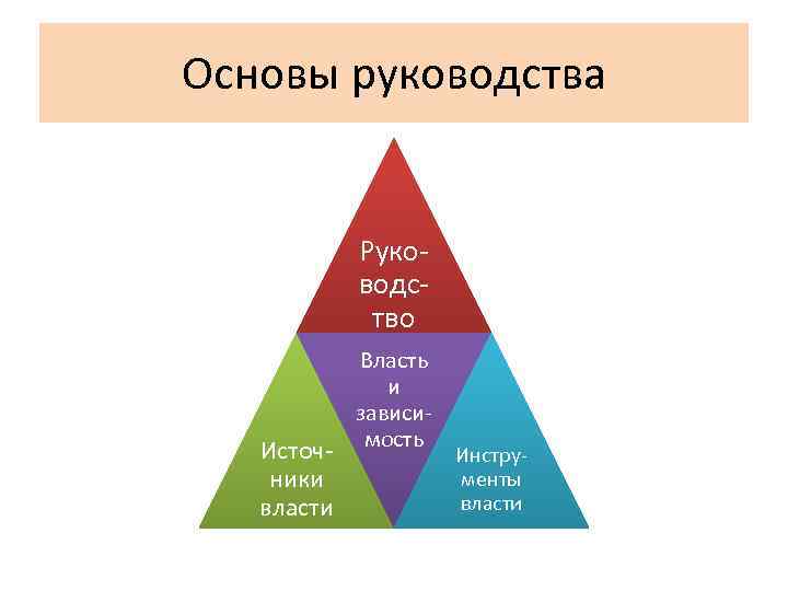 Основы руководства    Руко-   водс-   тво  