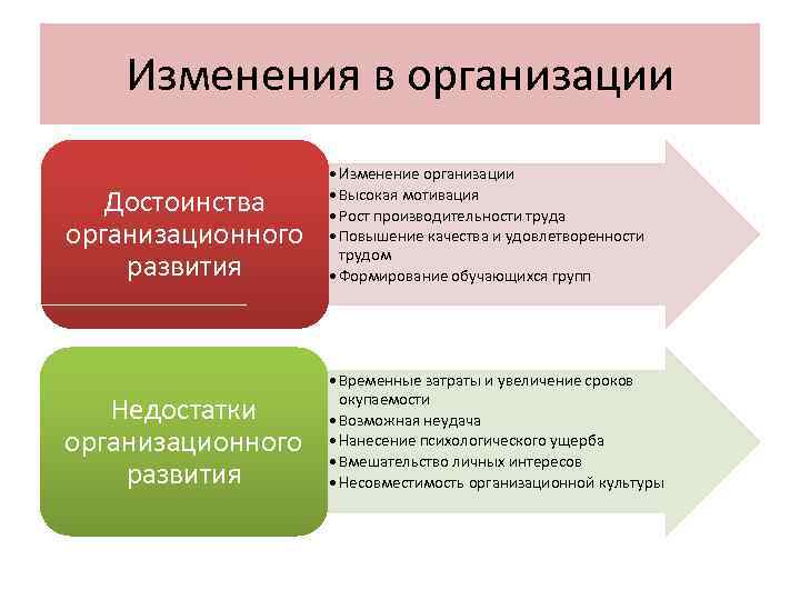   Изменения в организации     • Изменение организации  Достоинства
