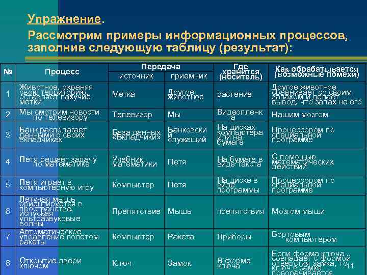  Упражнение.  Рассмотрим примеры информационных процессов,  заполнив следующую таблицу (результат):  