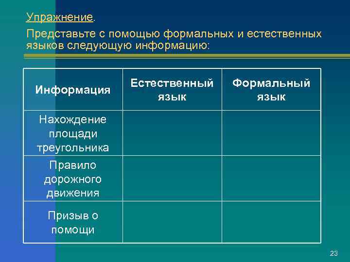 Упражнение. Представьте с помощью формальных и естественных языков следующую информацию:    Естественный
