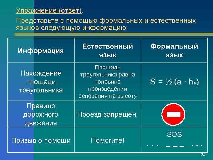  Упражнение (ответ).  Представьте с помощью формальных и естественных языков следующую информацию: 